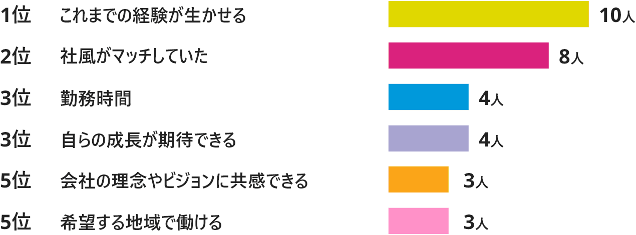 入社の決め手